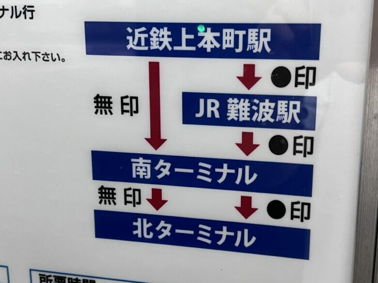 シェラトン都ホテル大阪　バス　伊丹空港　乗り場　料金　時刻表